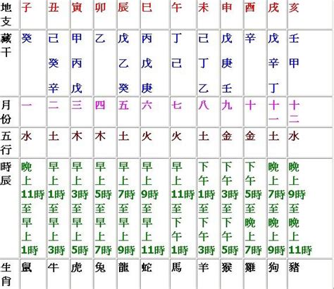 時辰天干地支時間|天干地支時辰對照表